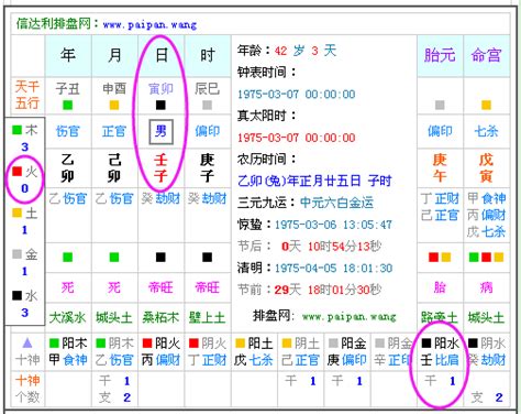 八字屬土|生辰八字查詢，生辰八字五行查詢，五行屬性查詢